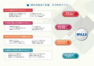 RPAのあるべき姿4つのポイント