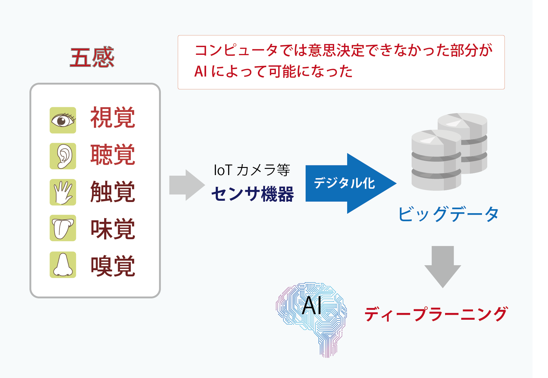 AIが期待される理由