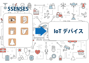 IoTは五感機能のクローン代行