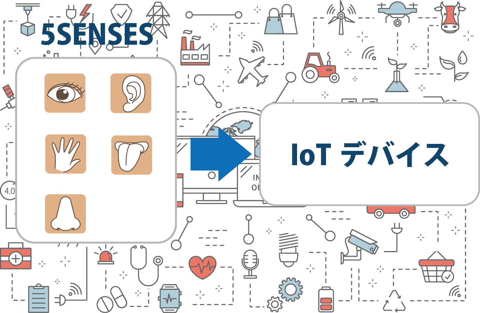 IoTデバイスは五感の代替クローン