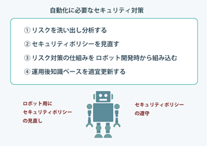 自動化にはセキュリティ対策が前提条件