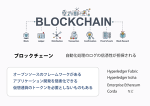 ブロックチェーンによるセキュアな監査証跡