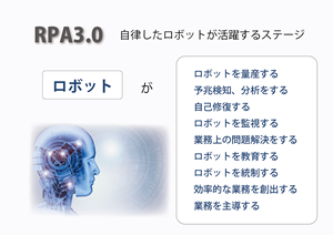 RPA3.0の時代は来るのか？