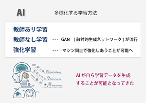 元データが少ないとAIは学習できないのか？