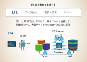 ETLツールはなぜRPAに有効なのか？