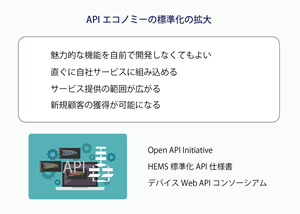 APIエコノミーは自動化を推進する