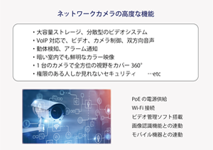 ネットワークカメラによる自動化支援