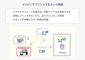 テレワークでのプリント処理