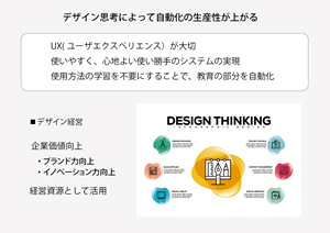 デザイン思考と自動化の関係