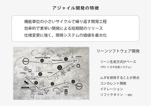 アジャイル開発と業務の自働化