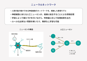 ニューラルネットワークとは?