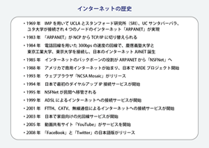 インターネットの成り立ち