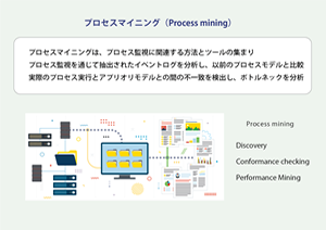 プロセスマイニングとRPA