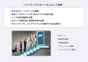 人事とソフトウェアロボット
