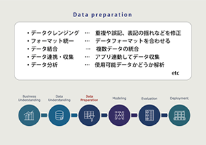 データプレパレーションの需要