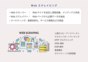 Webスクレイピングとは？