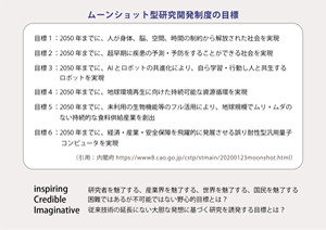 ムーンショットの目標とは？