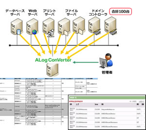 アクセスログ検索システム