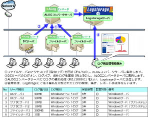 アクセスログ検索システム