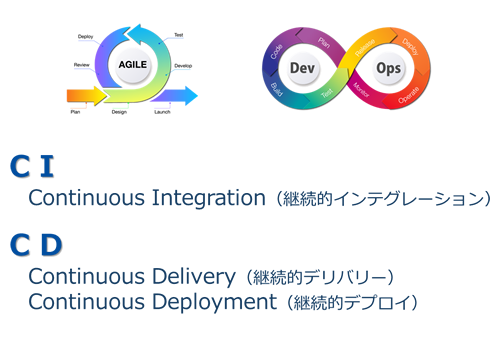 CI/CD