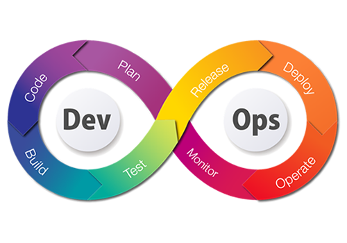 DevOps