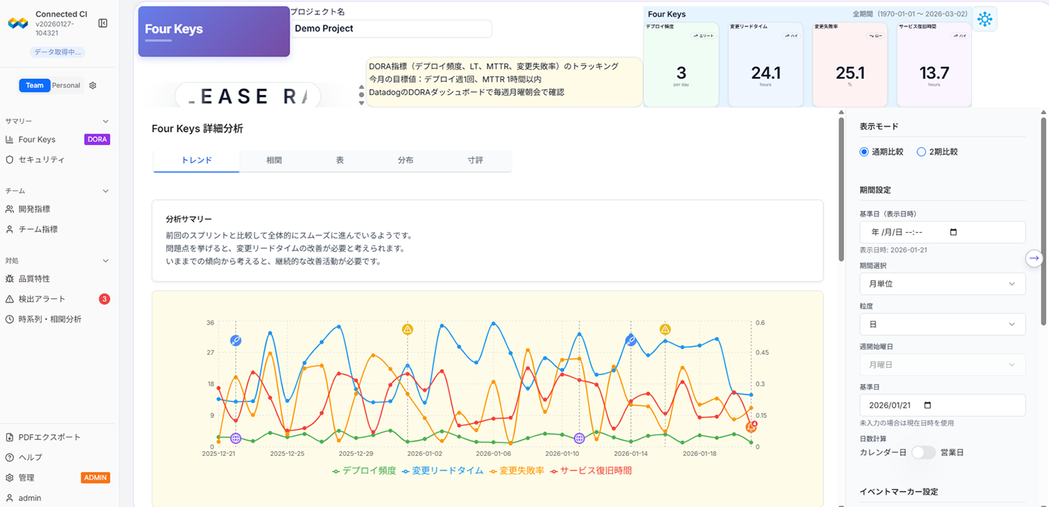 Four Keysを多角的に分析
