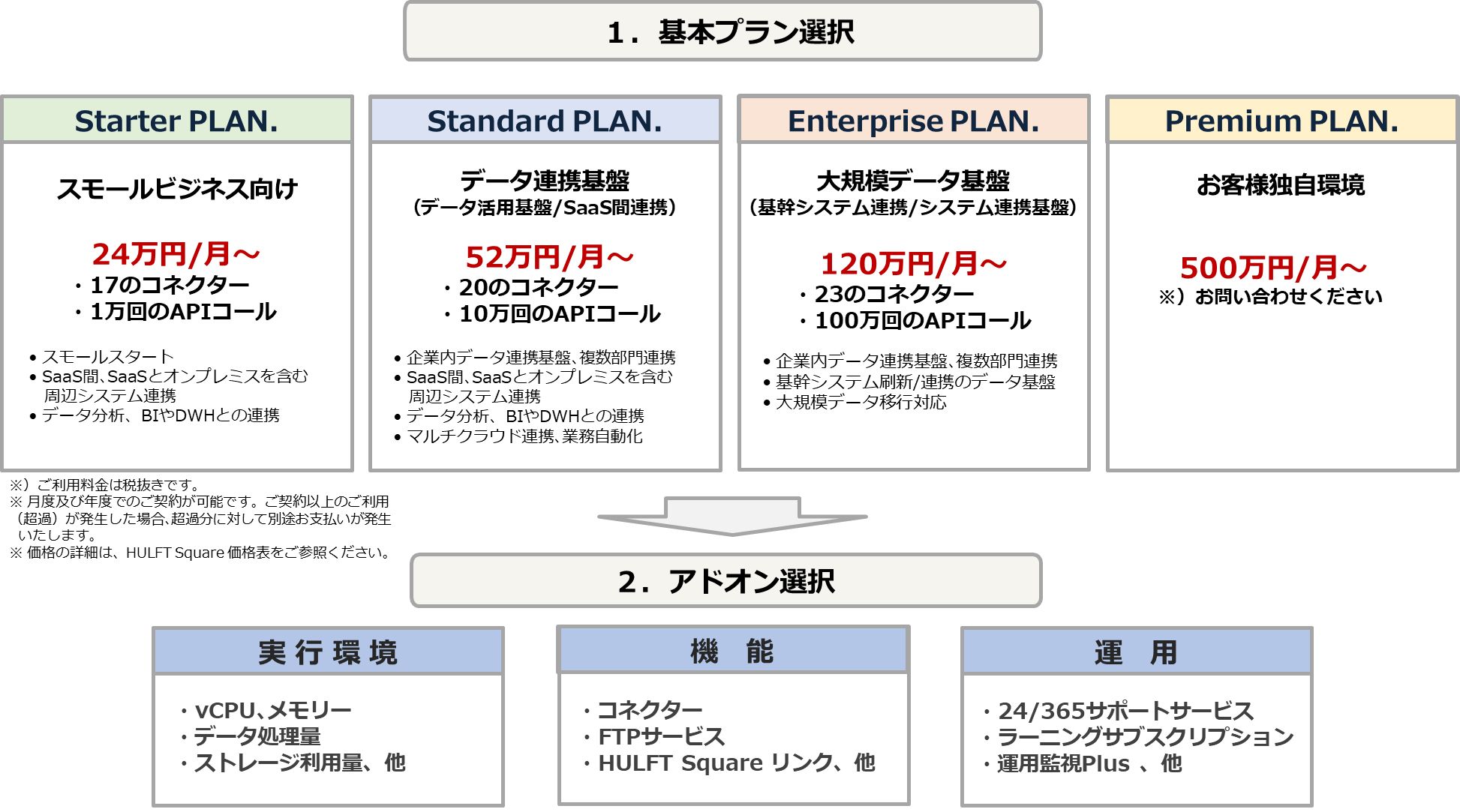 プランとご利用料金