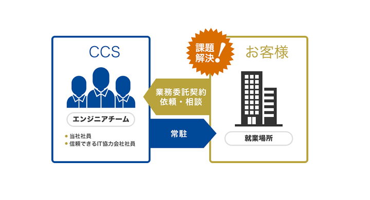 オンサイト対応SE支援