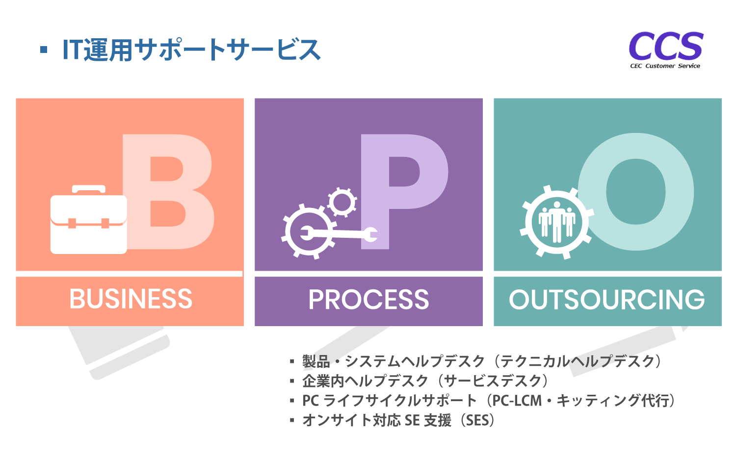 BPOイメージ