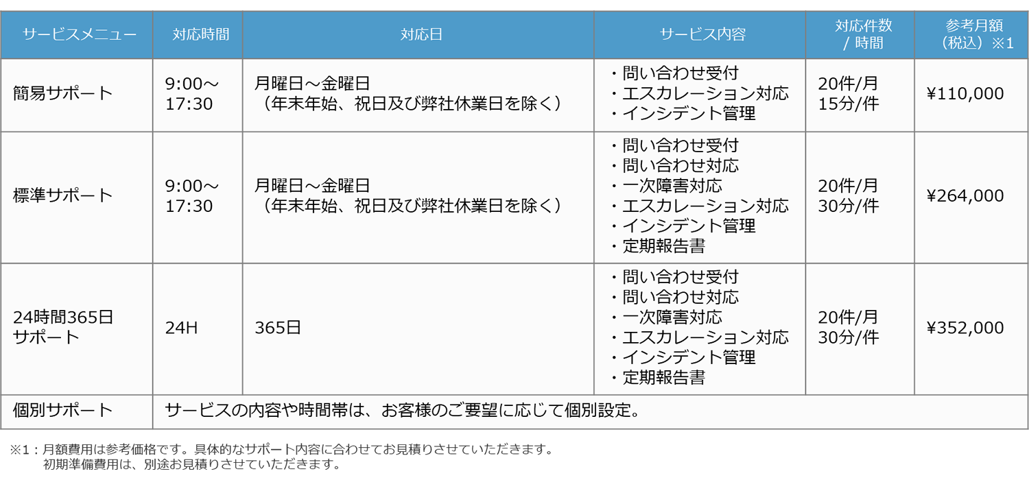 製品・システムヘルプデスクご参考価格