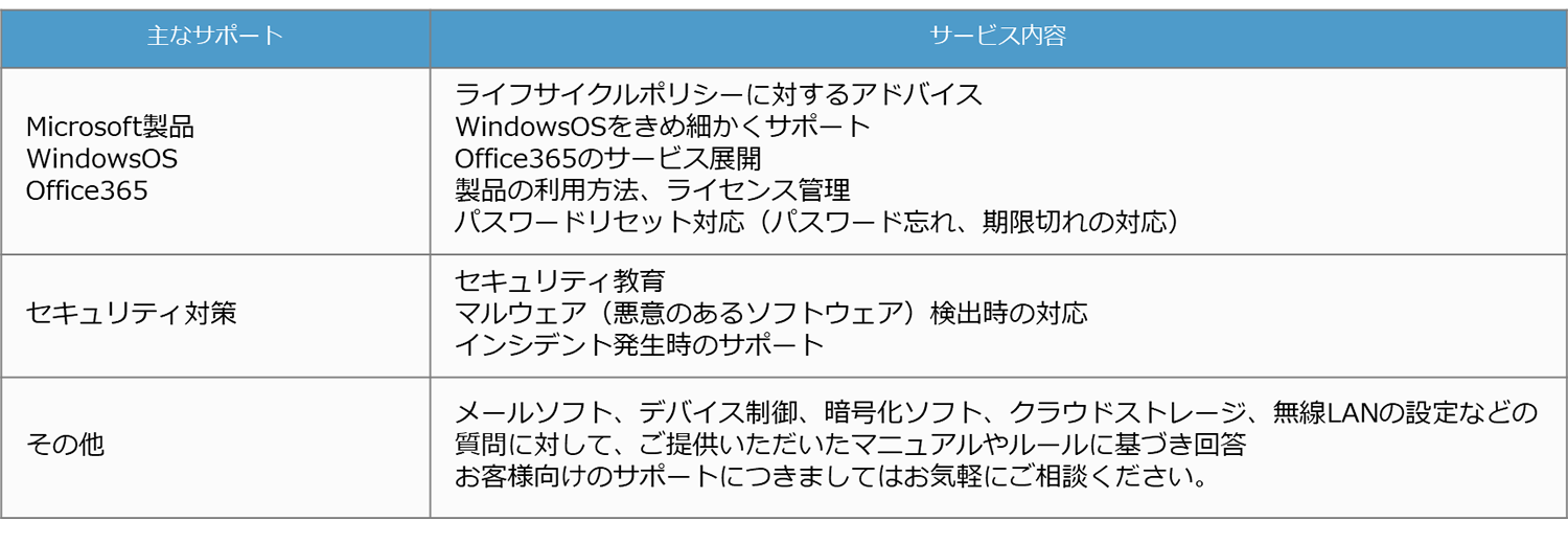 企業内ヘルプデスクご参考価格