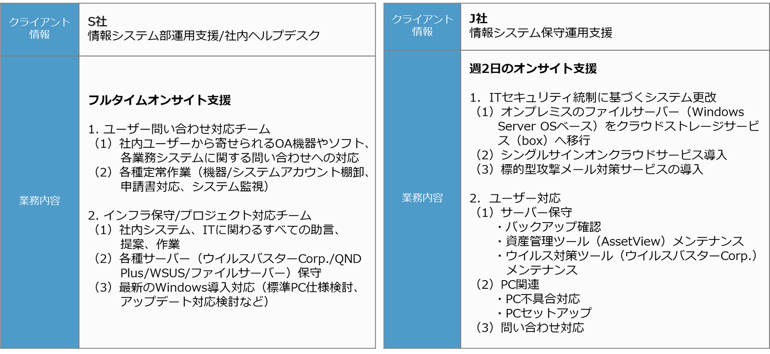 オンサイト対応SE支援事例