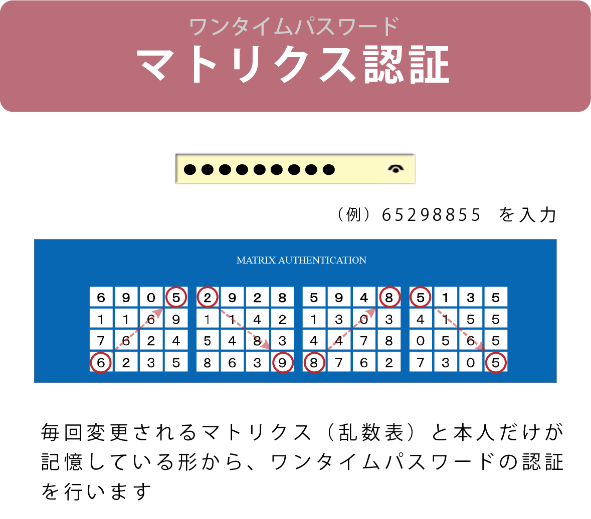 図１-1