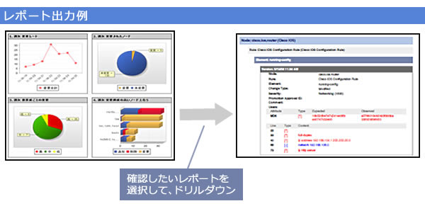 Tripwire Enterprise 多彩なレポート機能でWebサーバの変更状況を可視化！