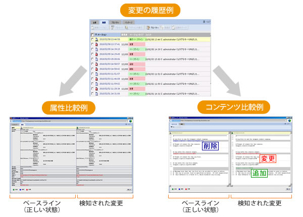 Tripwire Enterprise 変更履歴をすべて保存！