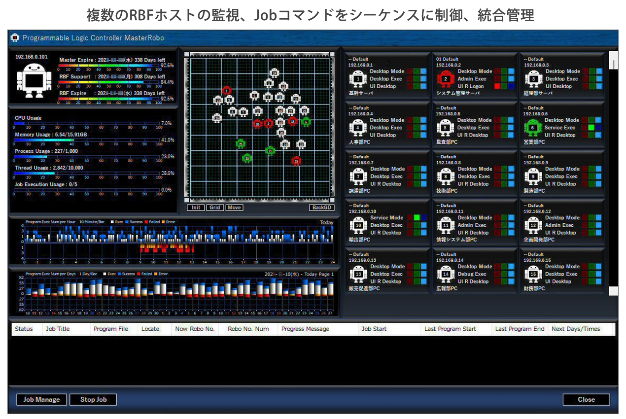 plcmasterrobo-1