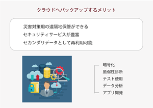 バックアップデータをクラウドに保管するメリット