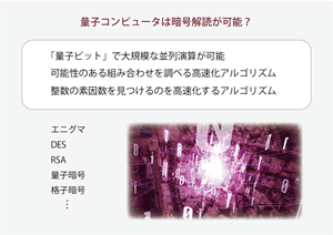 量子コンピュータと暗号化手法