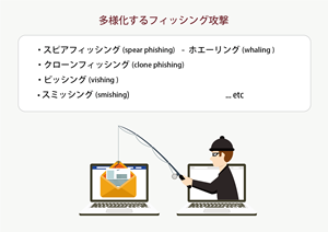 脅威が続くフィッシング