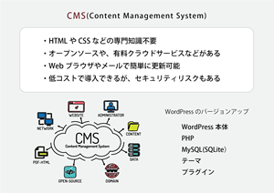 WebサイトのCMS使用リスク