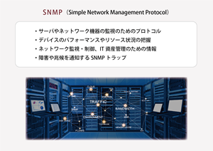 SNMPの役割