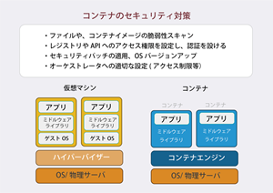 コンテナ利用のリスク対応