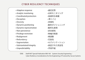 サイバーレジリエンスと事業継続