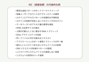 IOC（Indicators of Compromise）活用のススメ