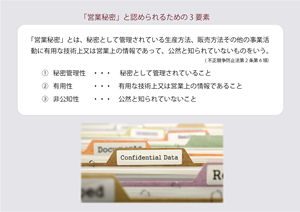営業秘密の3要件