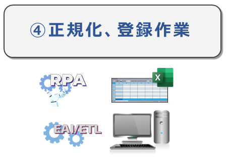 ④ 正規化、登録作業