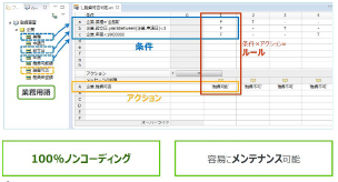 Progress Corticon図