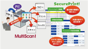 SmartSESAME図