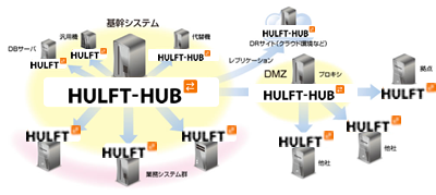 HULFT-HUB図