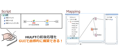 HULFT Script図